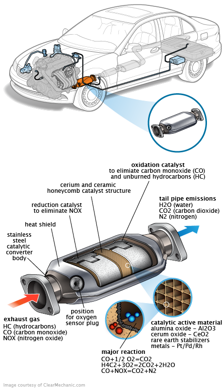 See B2674 repair manual